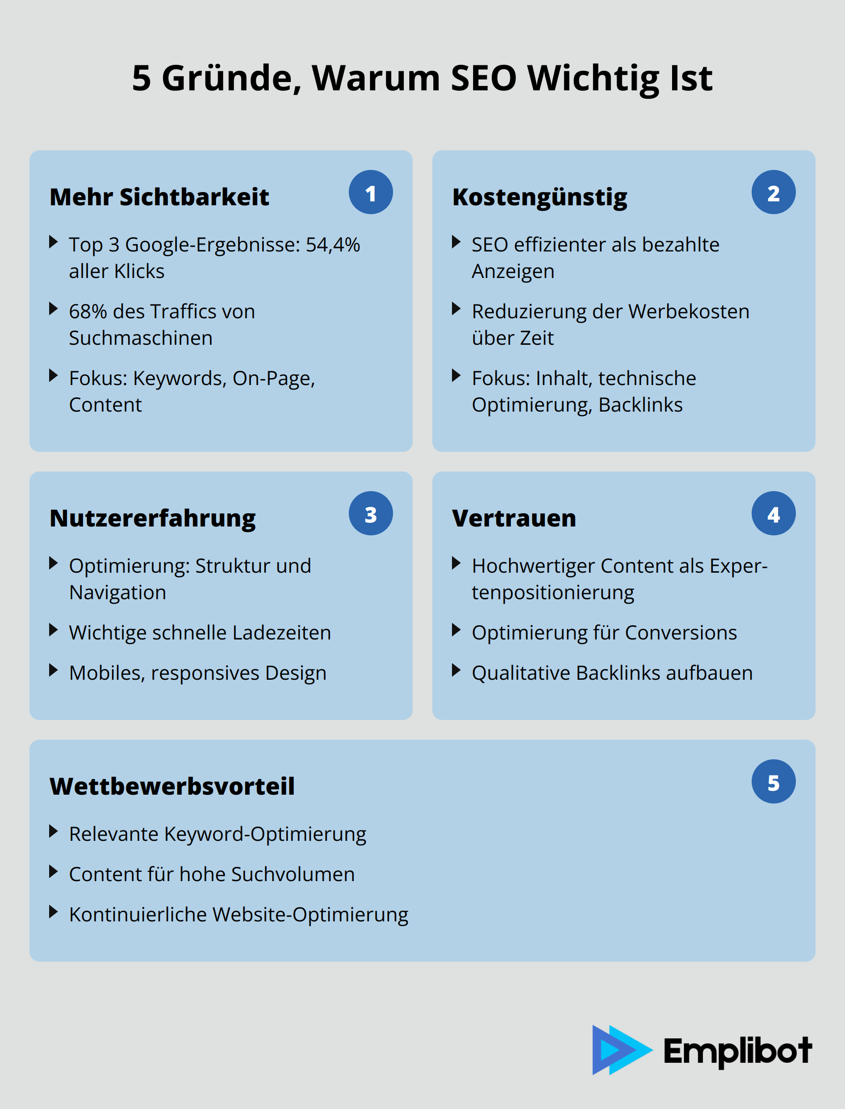 Infographic: 5 Gründe, Warum SEO Wichtig Ist