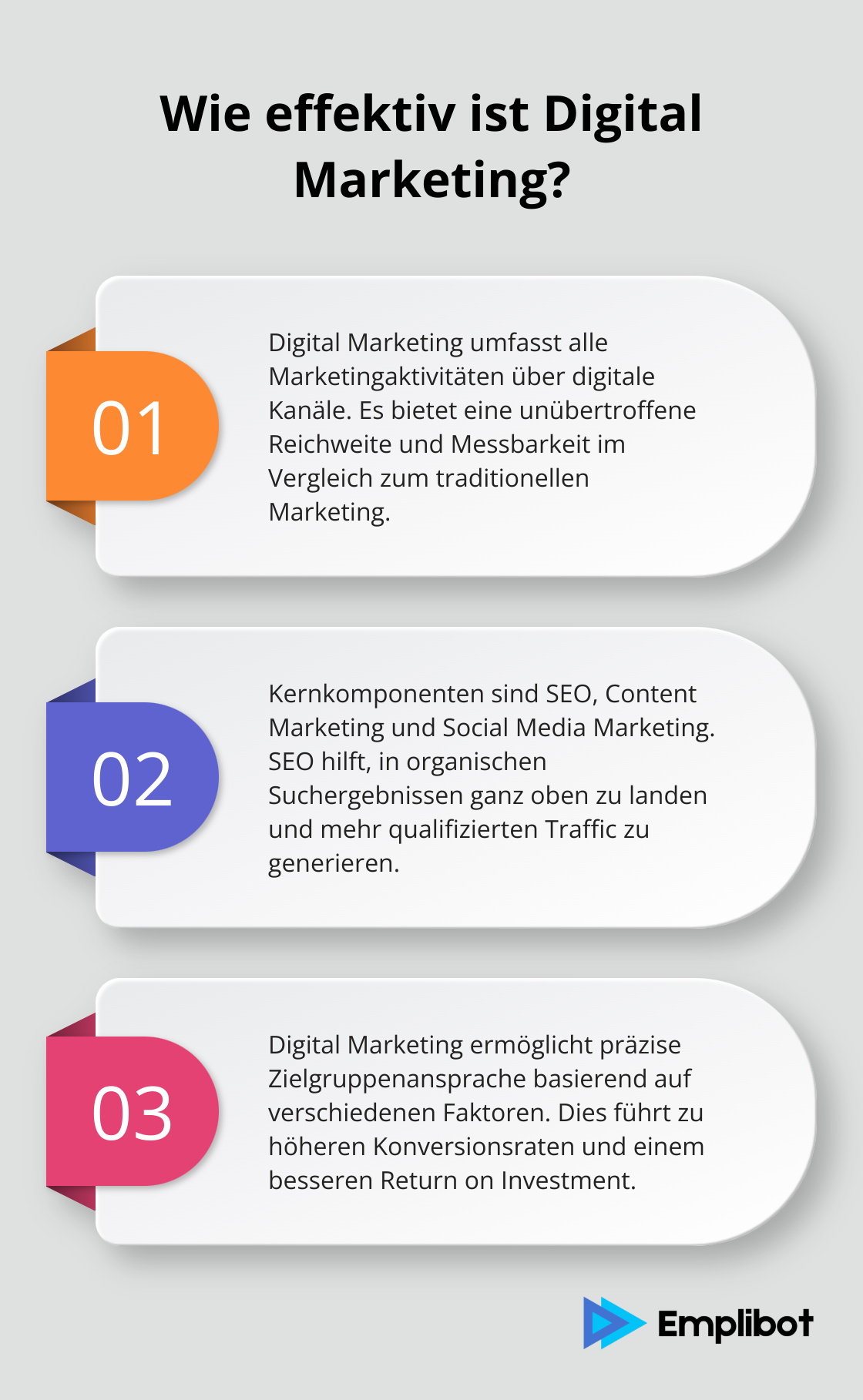 Infographic: Wie effektiv ist Digital Marketing? - was ist digital marketing