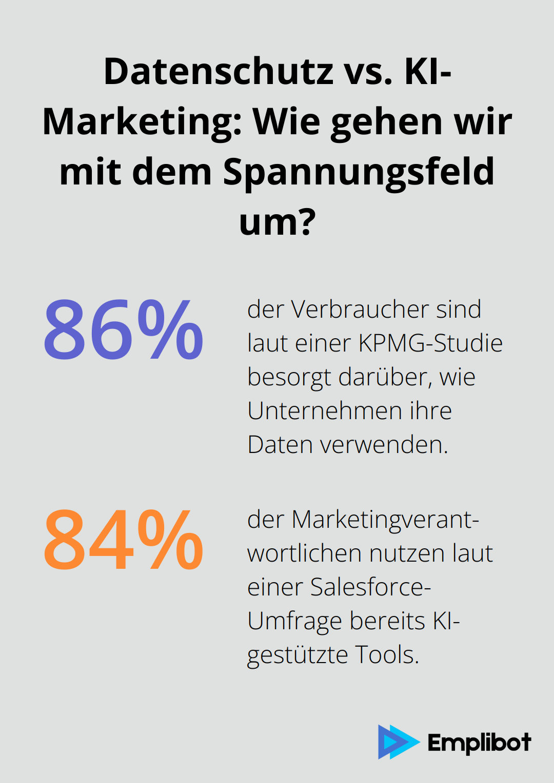 Infographic: Datenschutz vs. KI-Marketing: Wie gehen wir mit dem Spannungsfeld um?