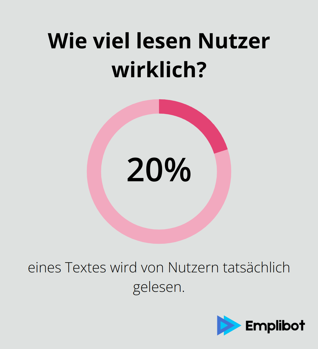 Infographic: Wie viel lesen Nutzer wirklich?