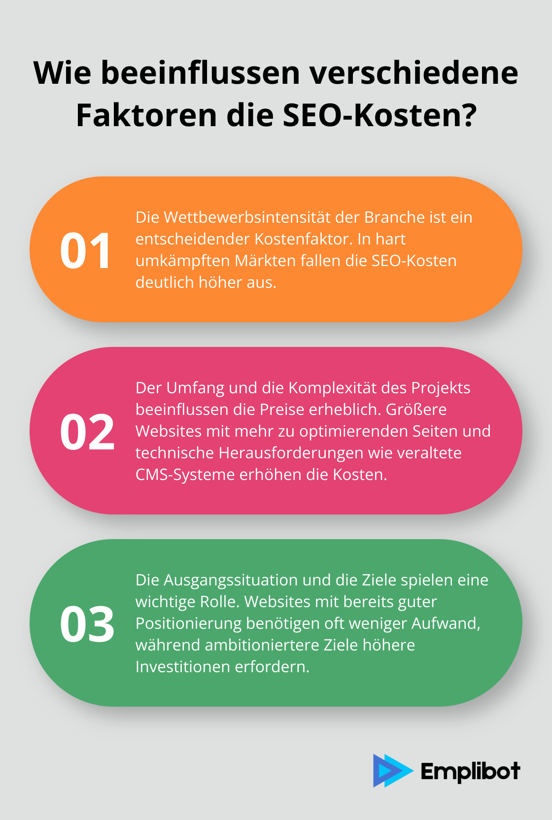 Infographic: Wie beeinflussen verschiedene Faktoren die SEO-Kosten?