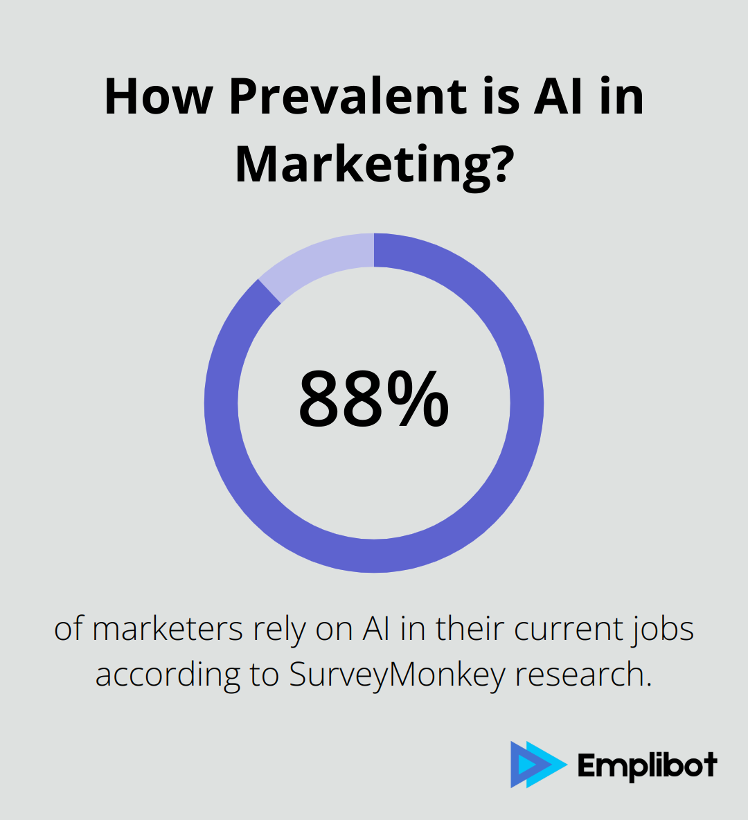 Infographic: How Prevalent is AI in Marketing?