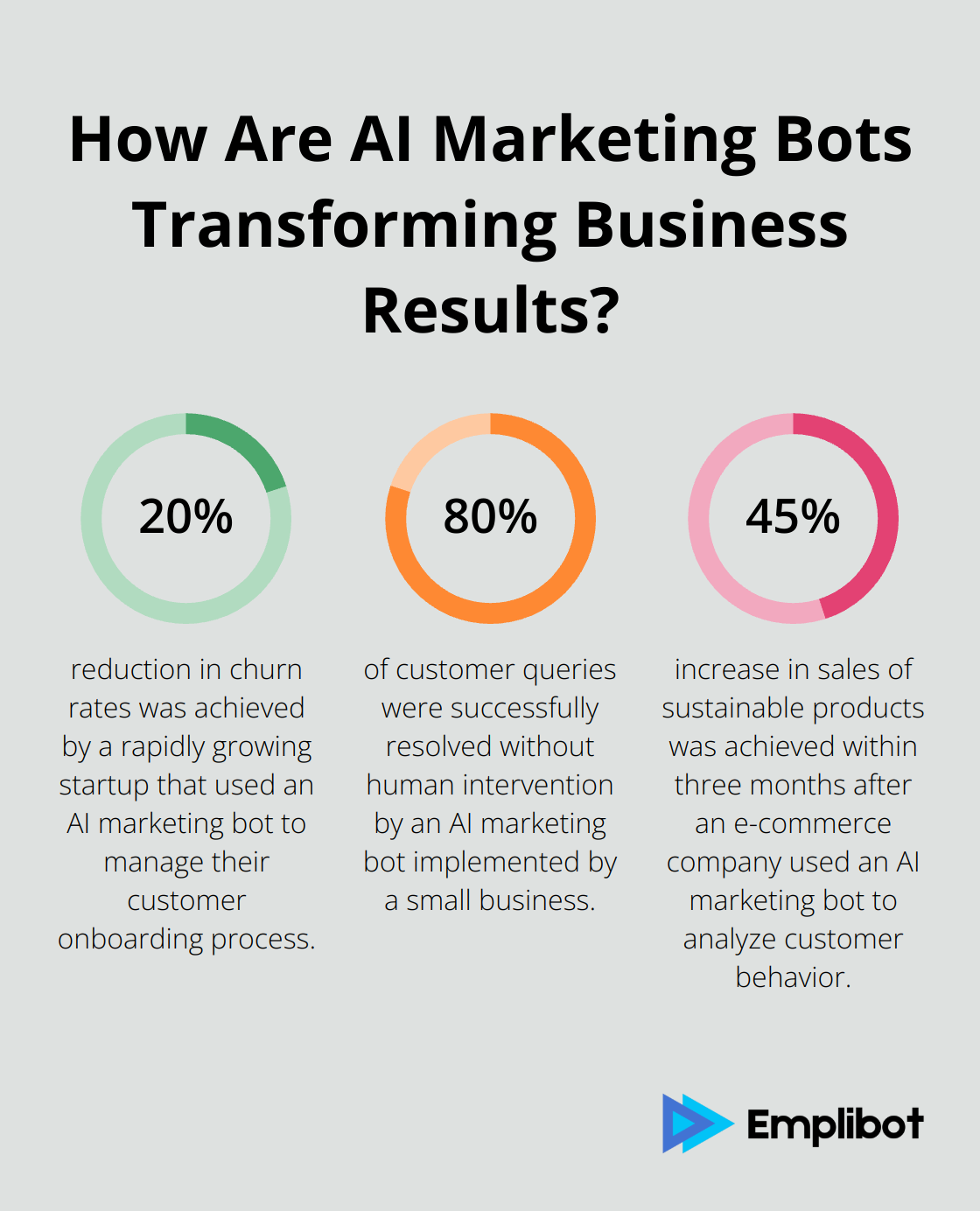 Infographic: How Are AI Marketing Bots Transforming Business Results?