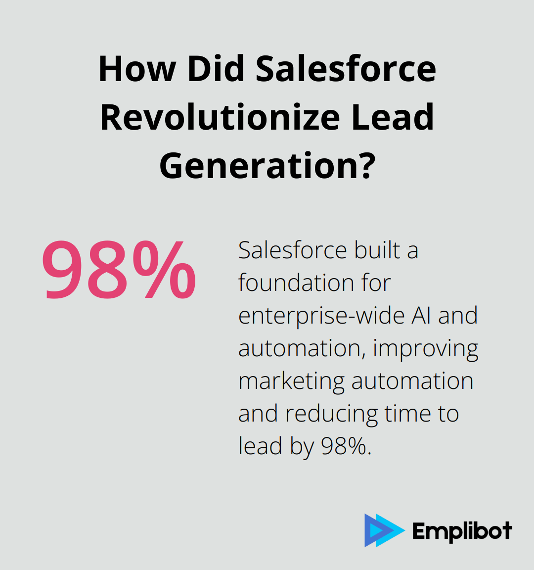 Infographic: How Did Salesforce Revolutionize Lead Generation?