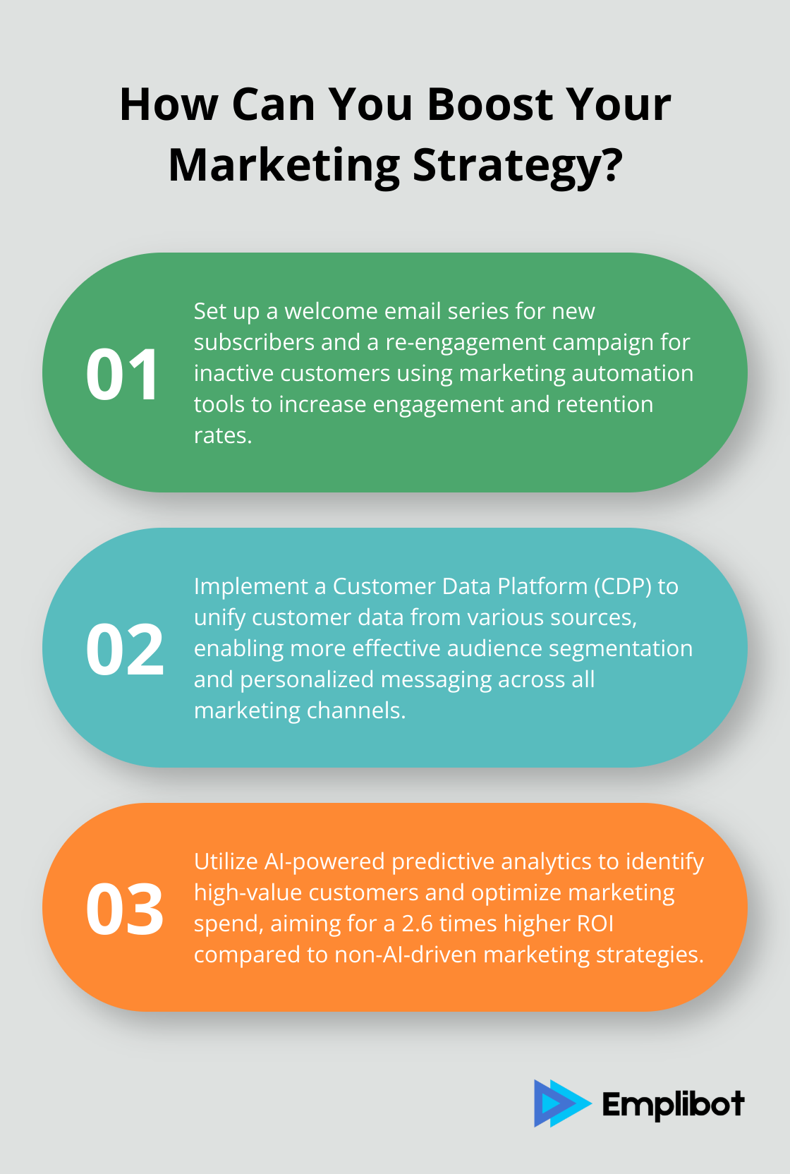 Infographic: How Can You Boost Your Marketing Strategy? - when implementing marketing automation and ai