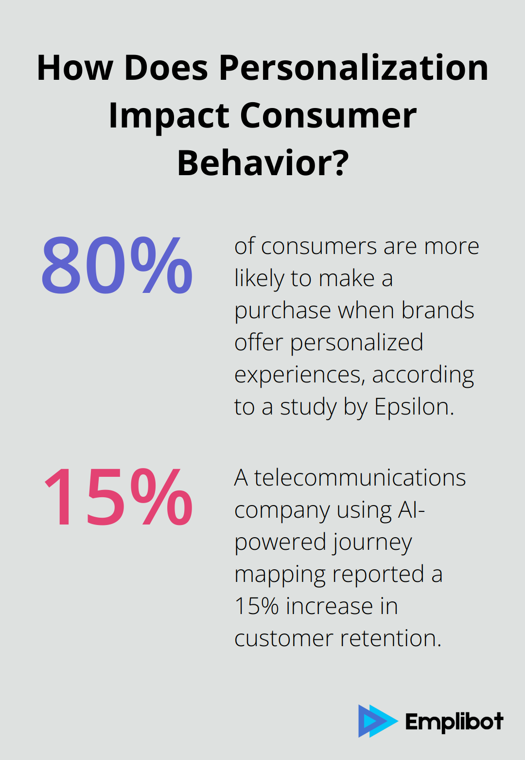 Infographic: How Does Personalization Impact Consumer Behavior? - which marketing behavior can benefit from ai