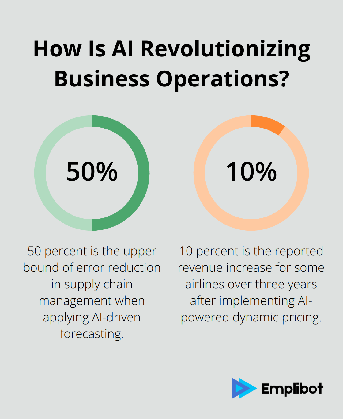 Infographic: How Is AI Revolutionizing Business Operations?