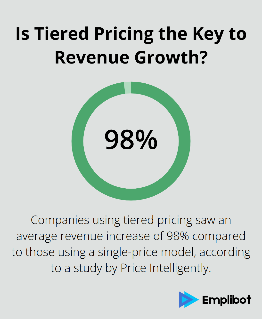 Infographic: Is Tiered Pricing the Key to Revenue Growth?