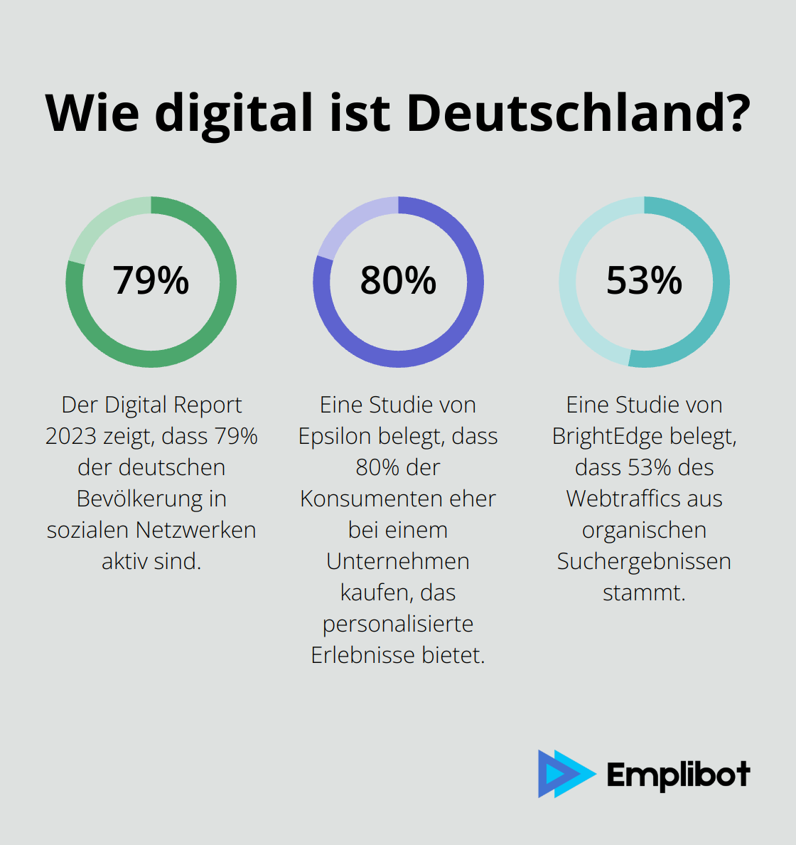 Infographic: Wie digital ist Deutschland? - wie funktioniert digital marketing