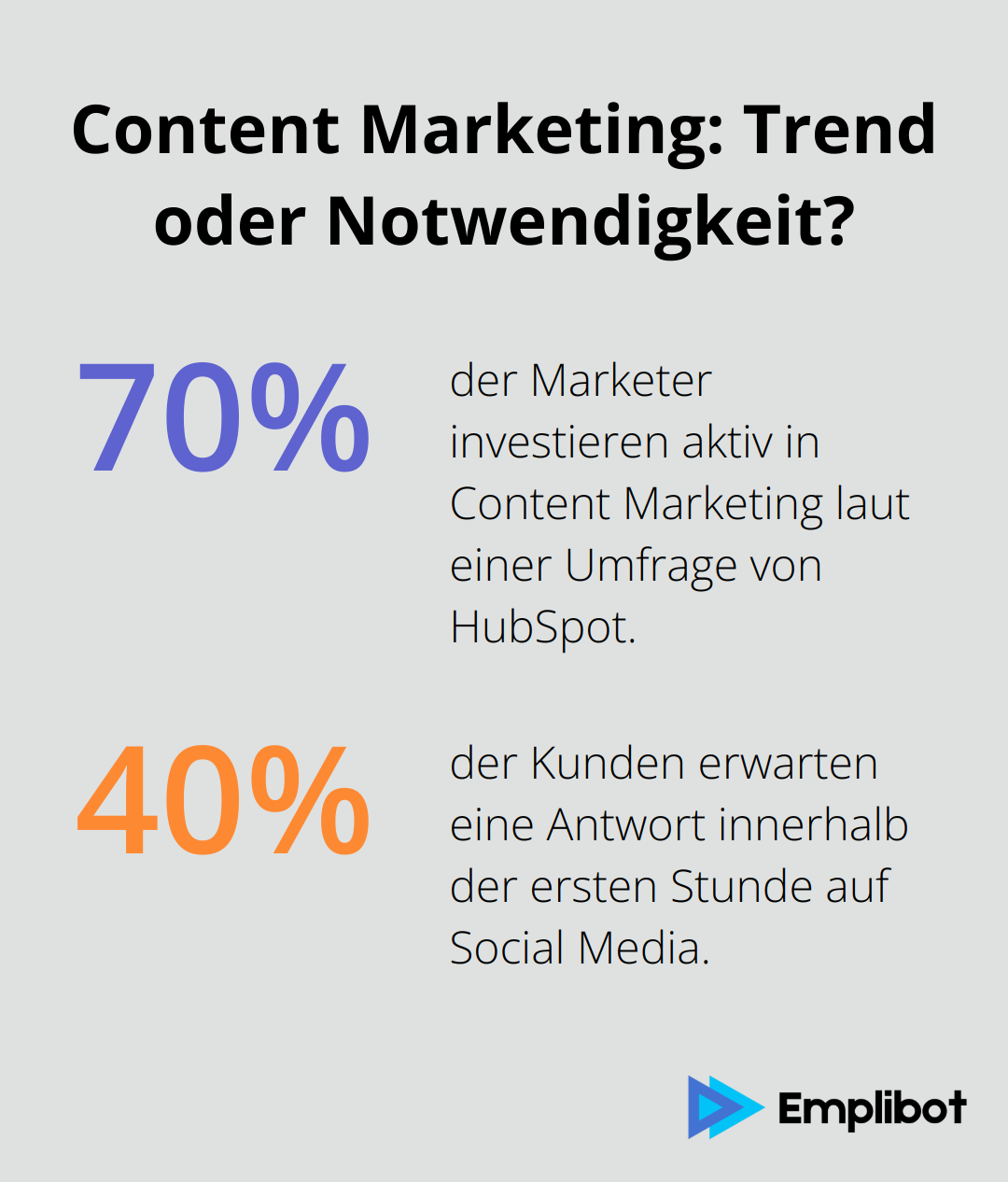 Infographic: Content Marketing: Trend oder Notwendigkeit?