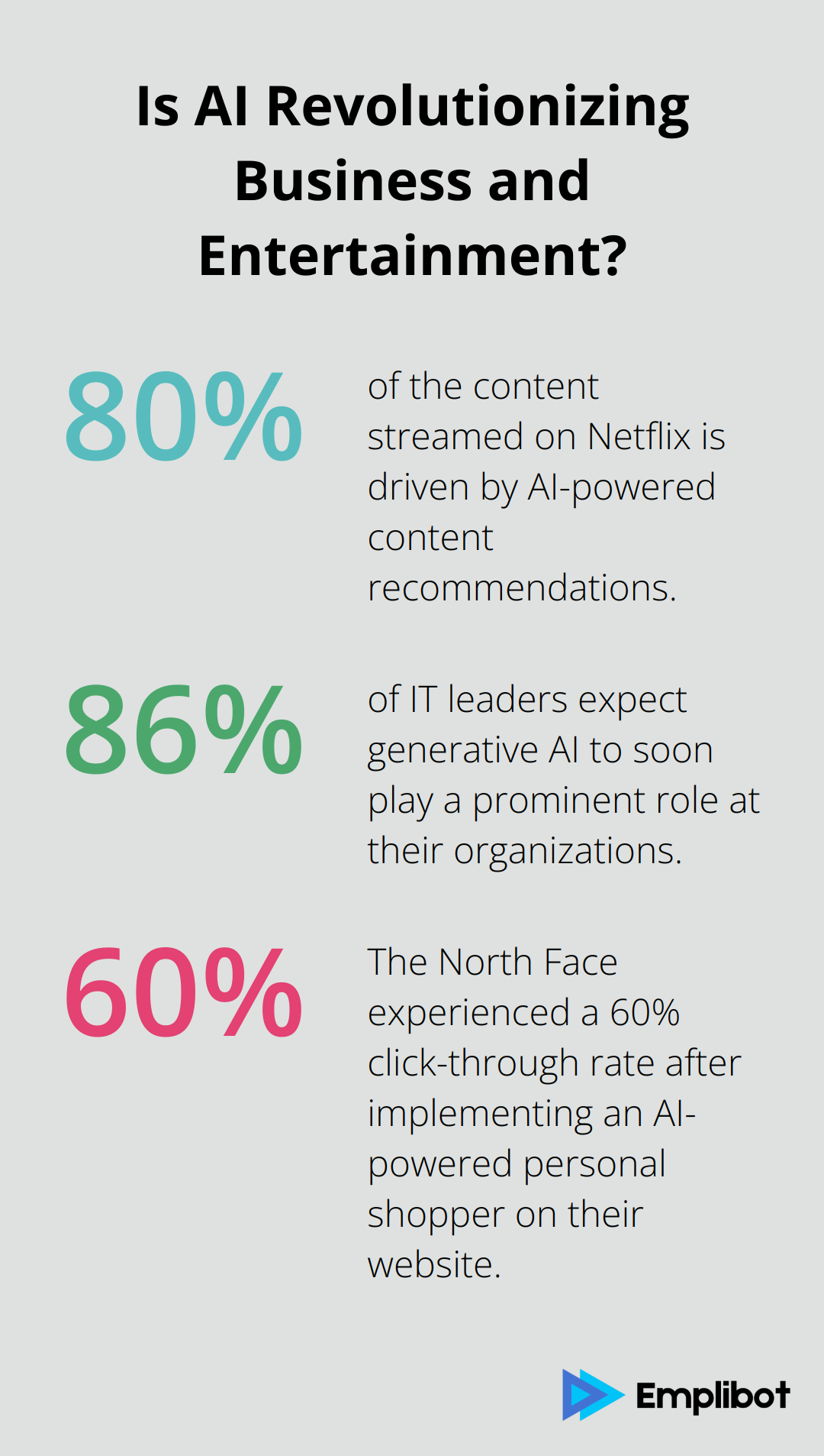 Infographic: Is AI Revolutionizing Business and Entertainment? - will marketing be replaced by ai