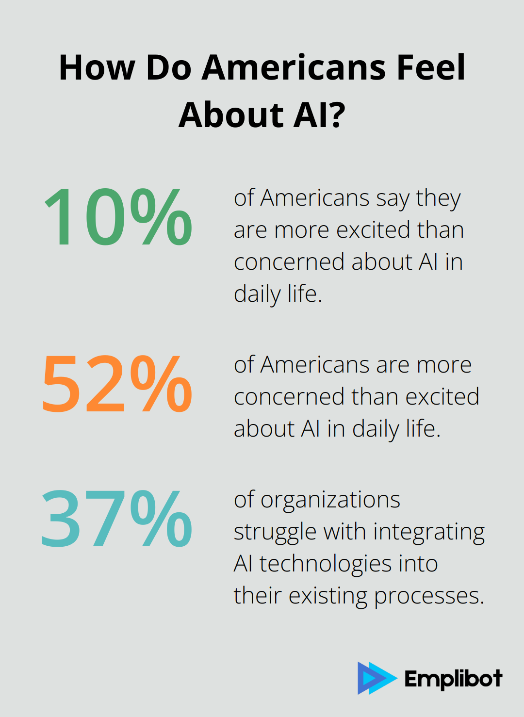 Infographic: How Do Americans Feel About AI?